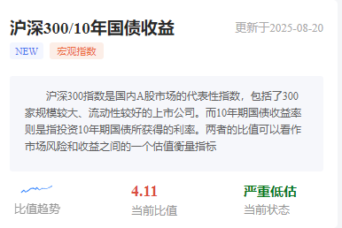 1755702085534427.png 沪深30010年国债收益.png