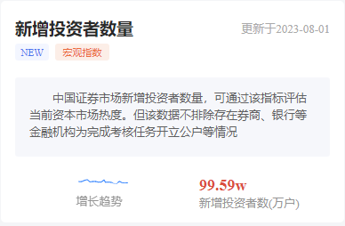 1755702197287519.png 新增投资者数.png